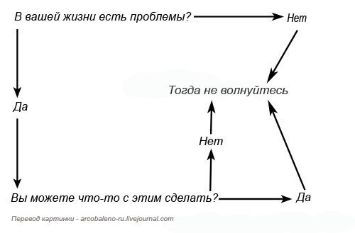 Мотиваторы к счастью
