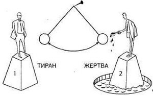 Гордость или гордыня