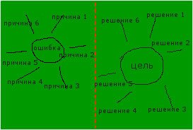 Солнышко для поиска решений