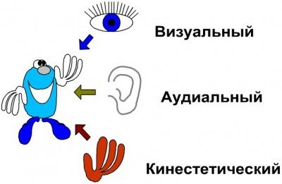 Как понимать друг друга?