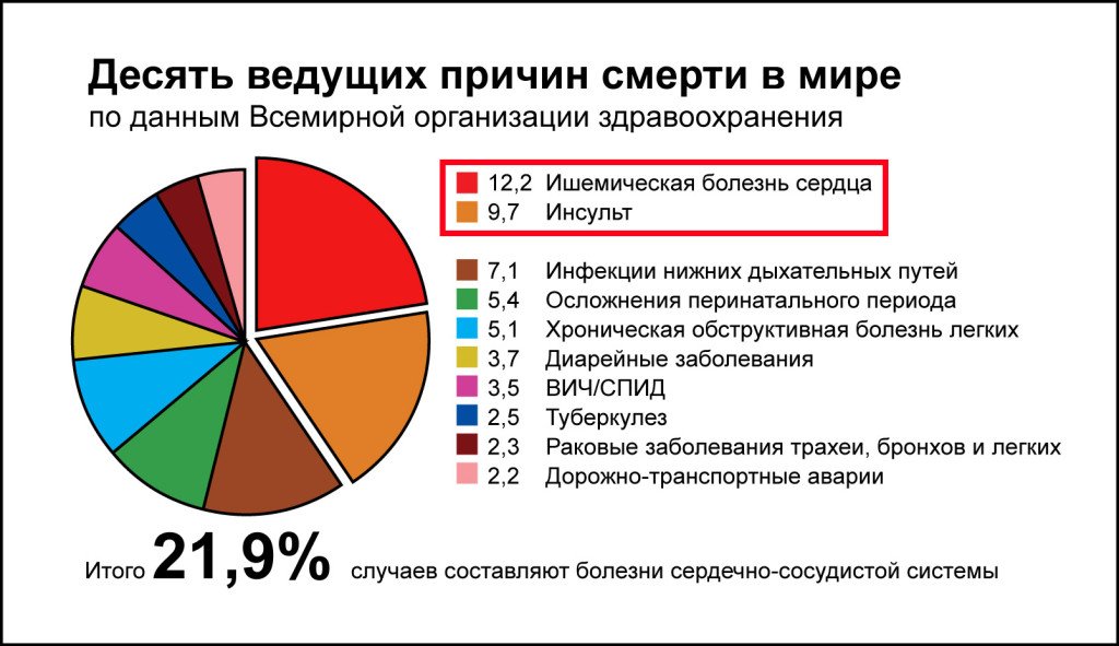 Почему мы болеем?