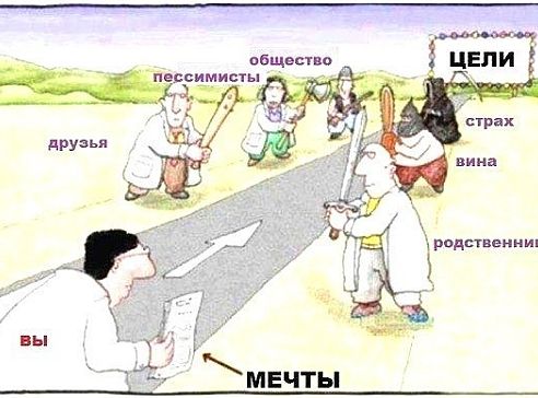 Как поставить цель и успешно её реализовать.