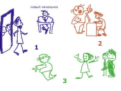 Как сделать выбор и не ошибиться?